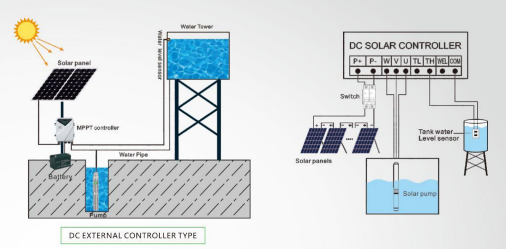 solar pump image