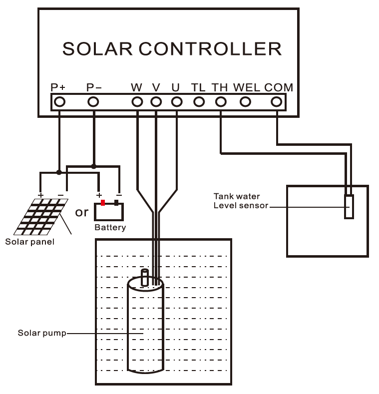 Solar Controller Wiring Diagram