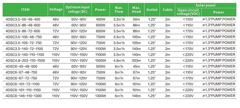 Stainless Steel Solar Submersible Pump Technical Data Image