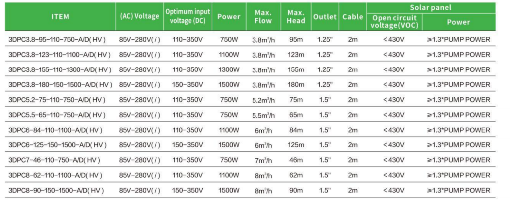 Wide Voltage Solar Water Pump Technical Data Image