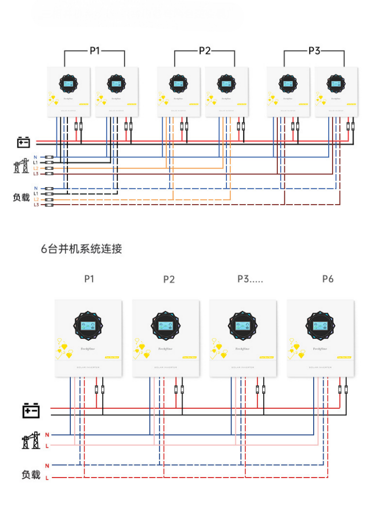 Touch Screen Hybrid Solar Inverter Application Image