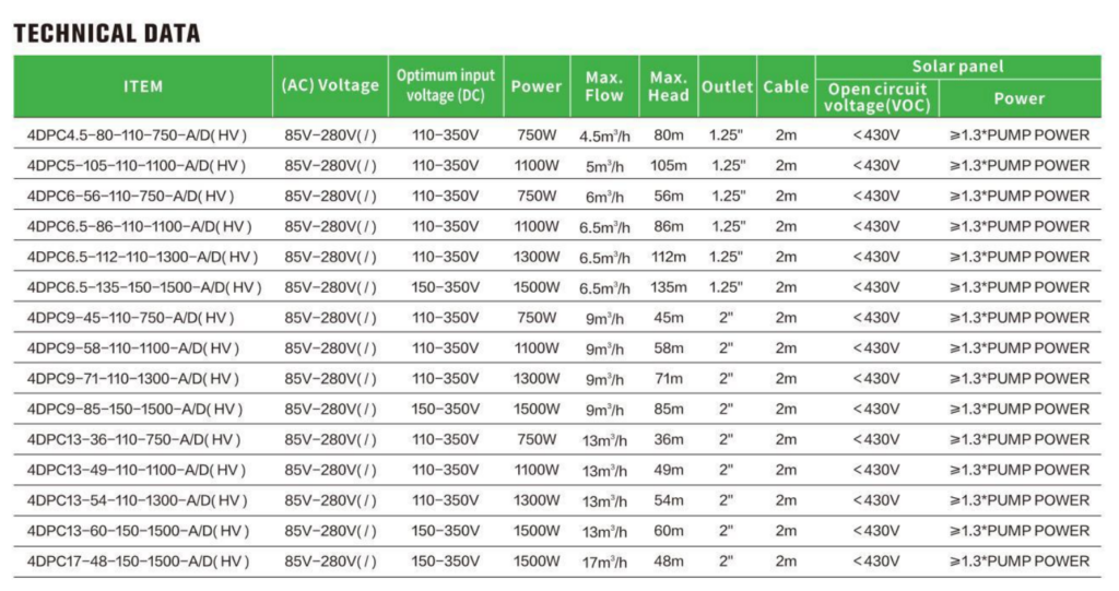 Solar Water Supply Pump Technical Data Image