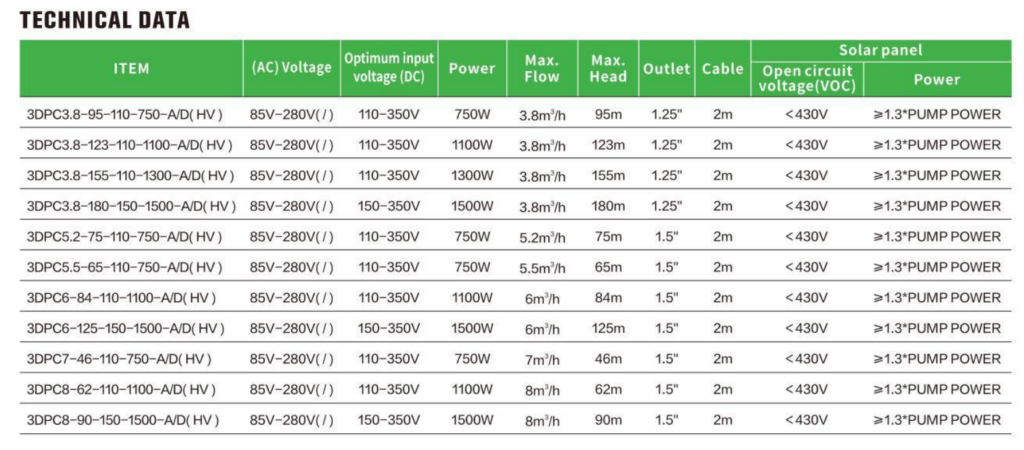 Solar Irrigation Water Pump Technical Data Image