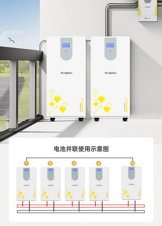 Wall Mounted Lithium Battery Core Features