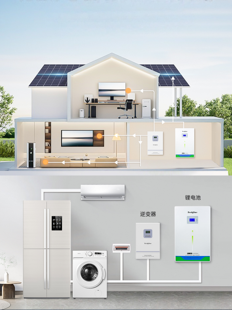 Wall Mounted Lithium Battery application