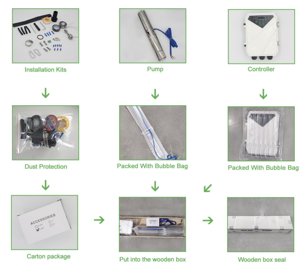 Solar Water Supply Pump Packing Image
