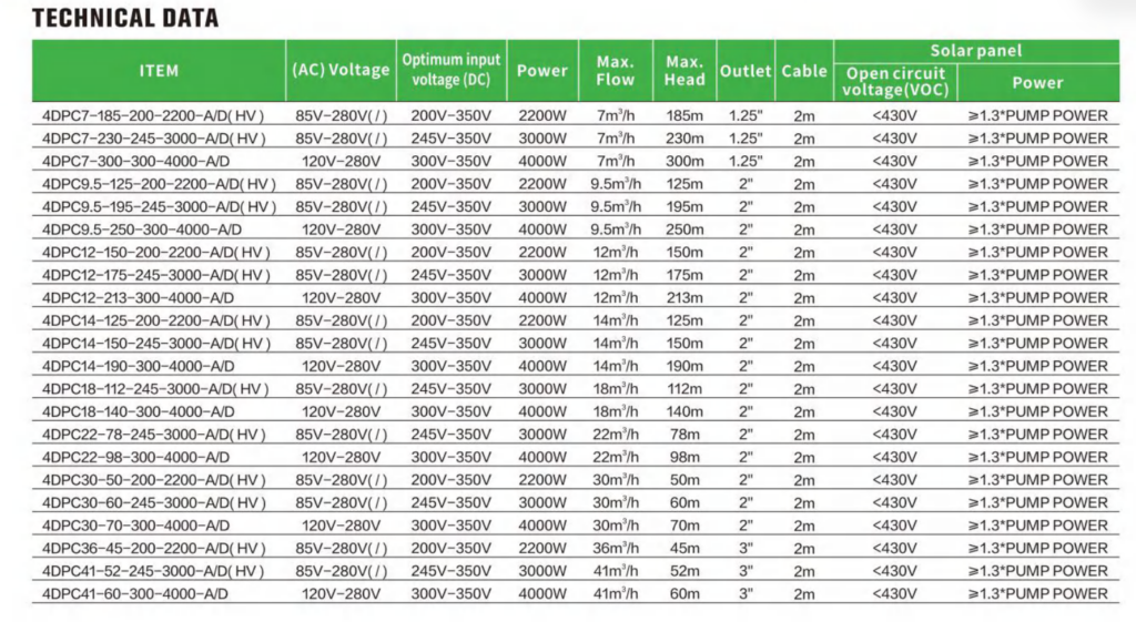 High Flow Solar Irrigation Pump Technical Data Image