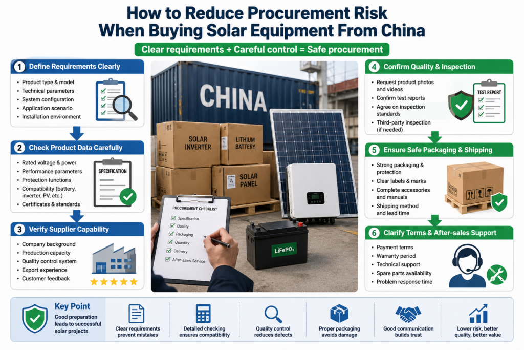 How to Reduce Procurement Risk When Buying Sola...