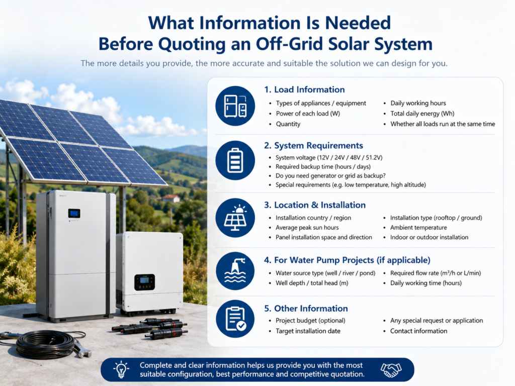 What Information Is Needed Before Quoting an Of...